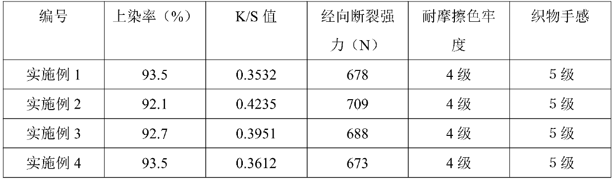 Treatment method for vintage processing on knitted fabric