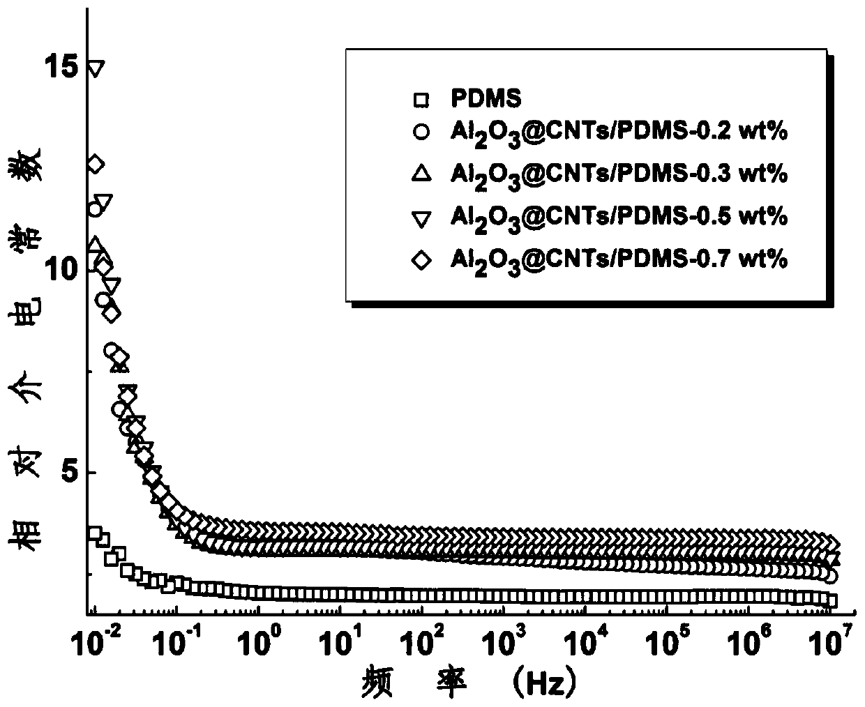 A high-pressure-resistant composite material and method for preparing carbon nanotubes modified by atomic layer deposition technology