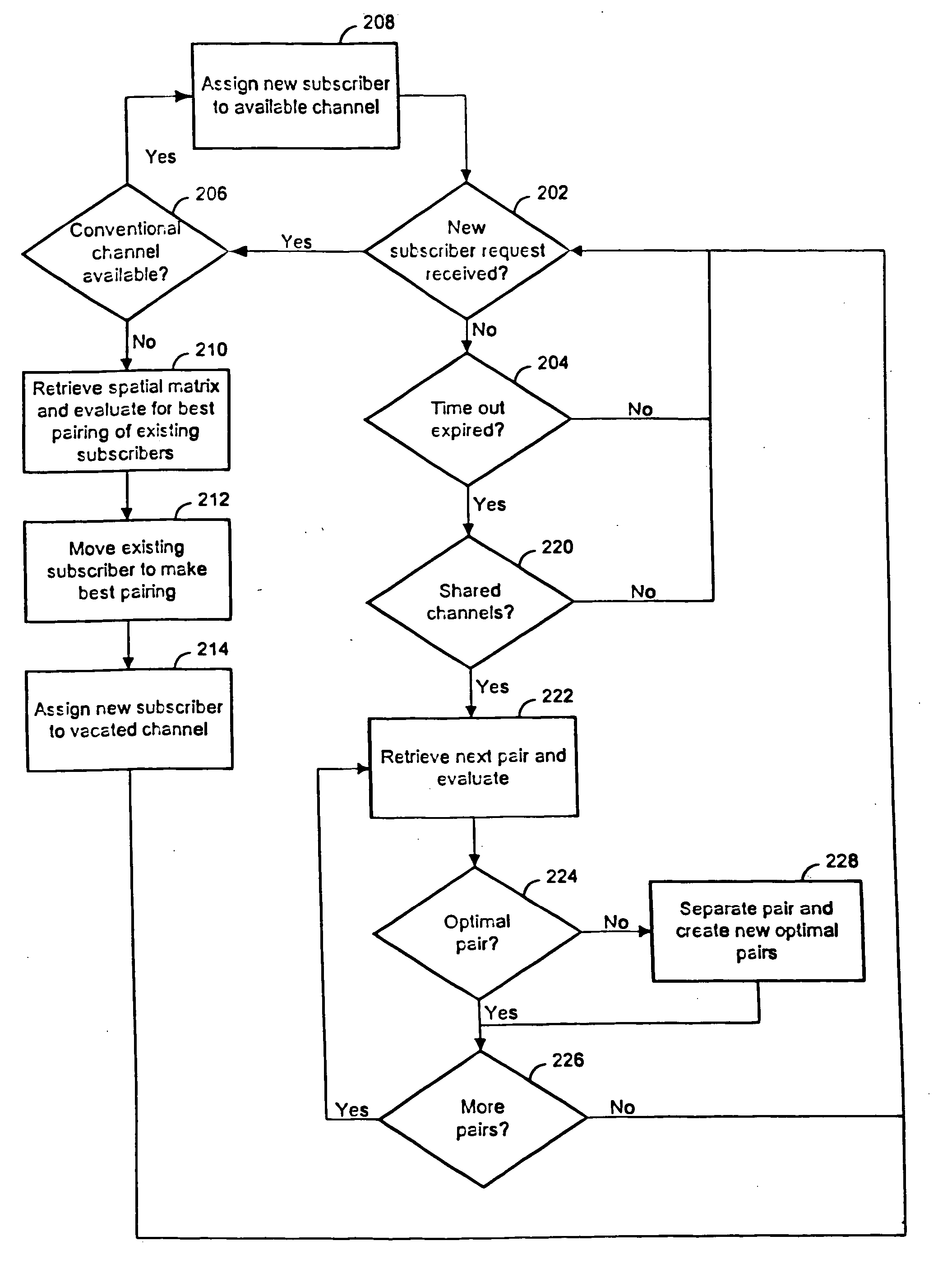 Reassigning channels in a spatial diversity radio communications system