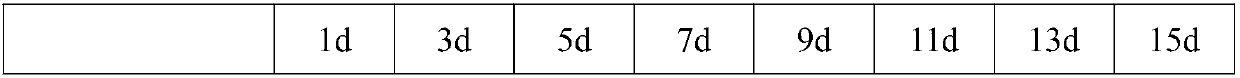 Method of using medicinally and edibly homogenous fungus to ferment walnut green husks and fermentation product thereof and applications of the fermentation product