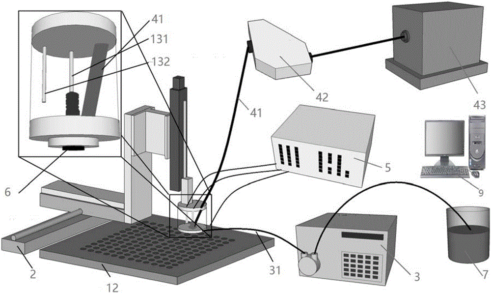 Electrochemical performance detection system and photoelectrochemical performance detection system