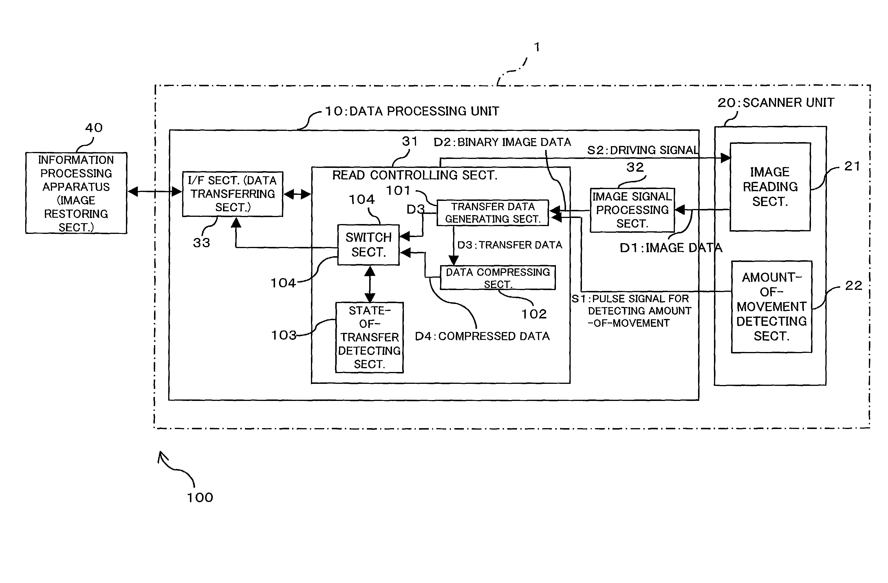 Apparatus, system, and method for image reading, and computer-readable recording medium in which image reading program is recorded