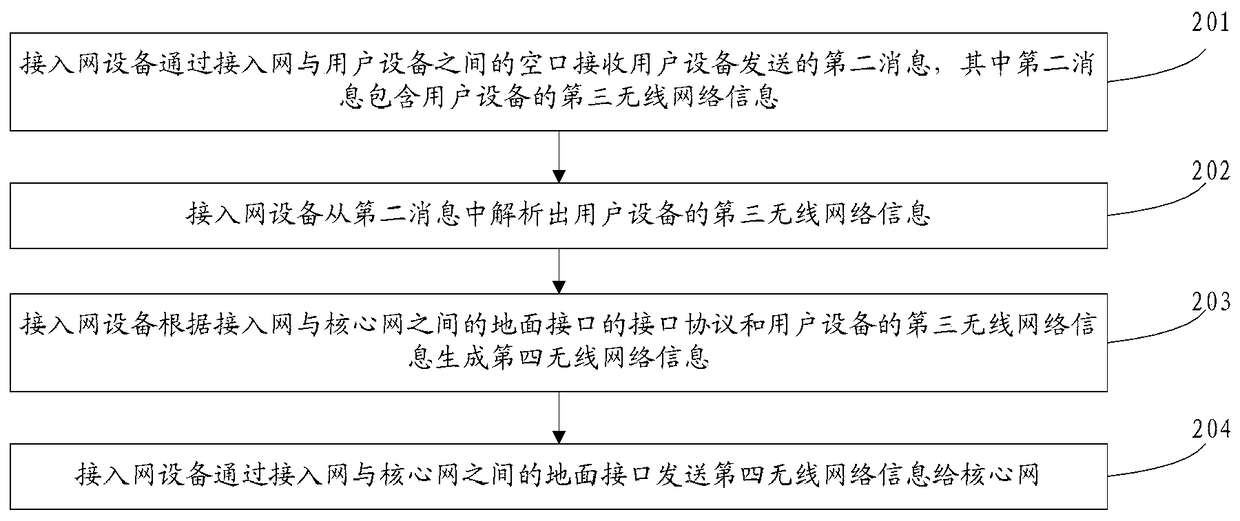 Method and device for cross-system interoperability