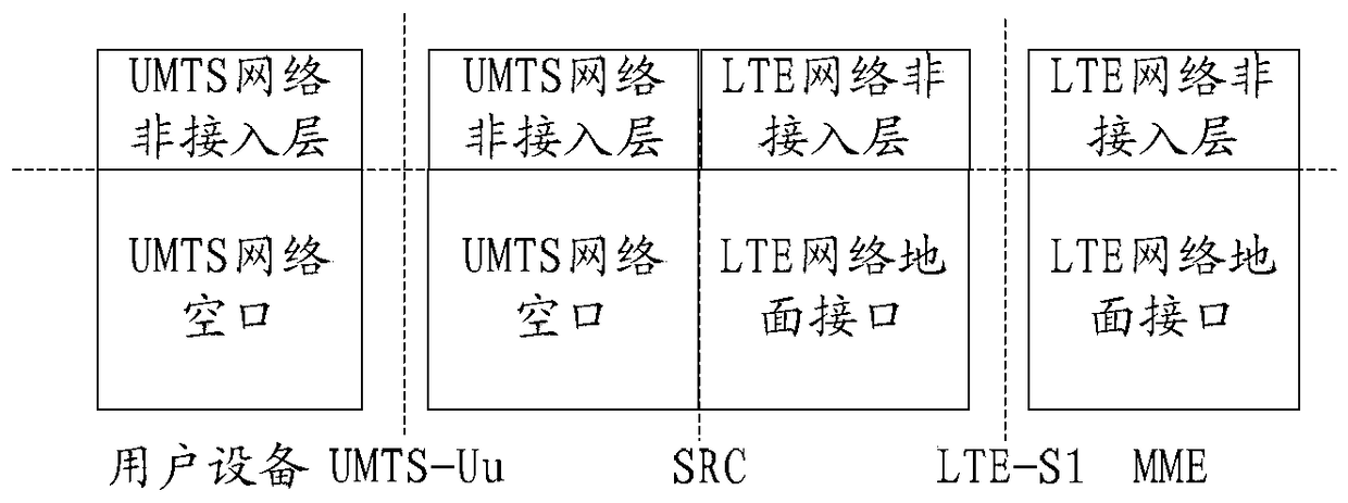 Method and device for cross-system interoperability