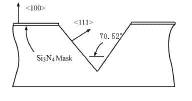 Silicon-cup energy-accumulation Al/CuO composite film ignition bridge and ignition bridge array