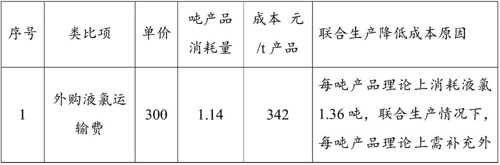 Method for preparing silicon dioxide and zirconium oxychloride through comprehensive utilization of reaction byproducts