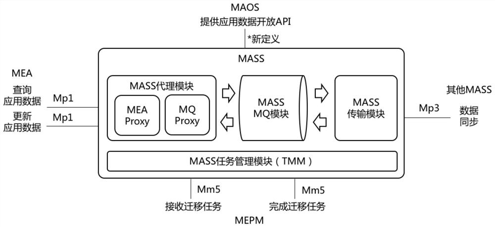 Mobile edge computing application data migration method and device and core network node