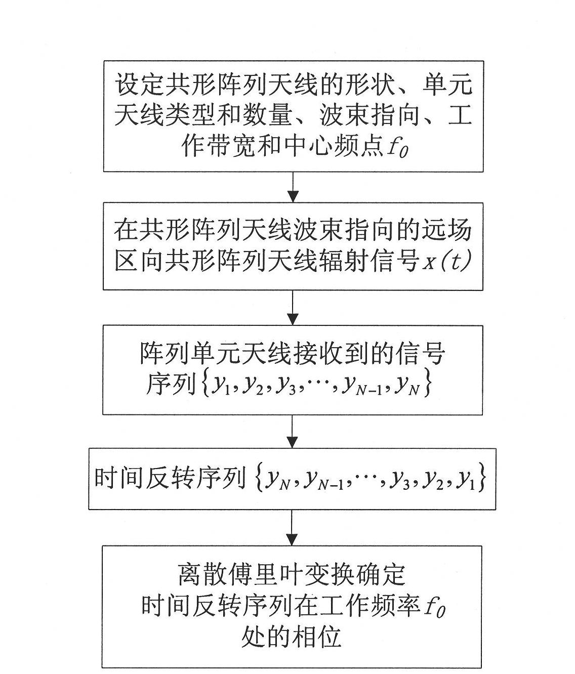 Conformal array antenna excitation phase determining method based on time reversal