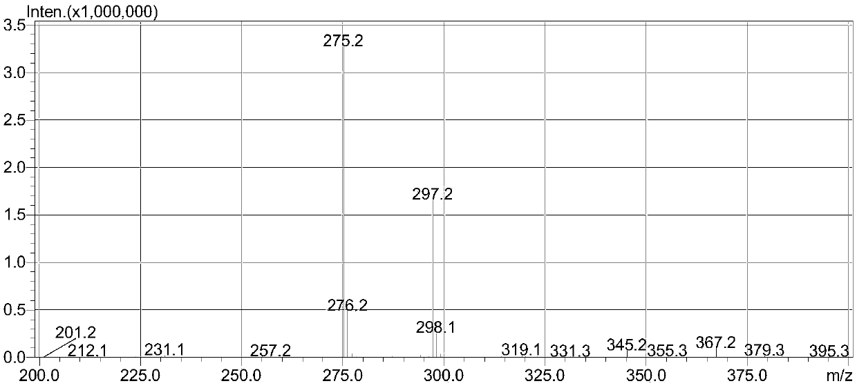 Quaternary ammonium salt surfactant, preparation method and applications thereof