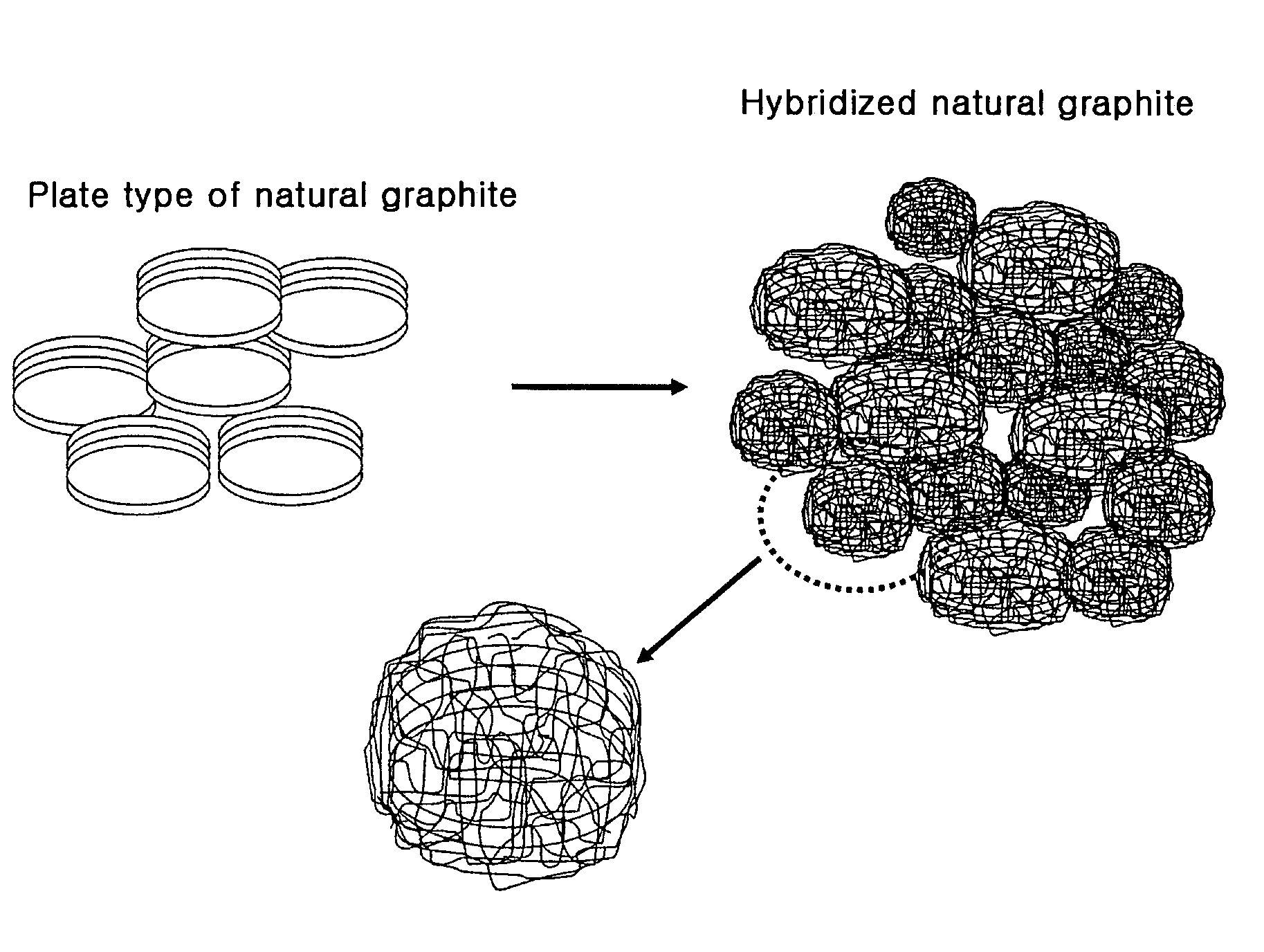 Anode active material hybridizing carbon nano fibers for lithium secondary battery