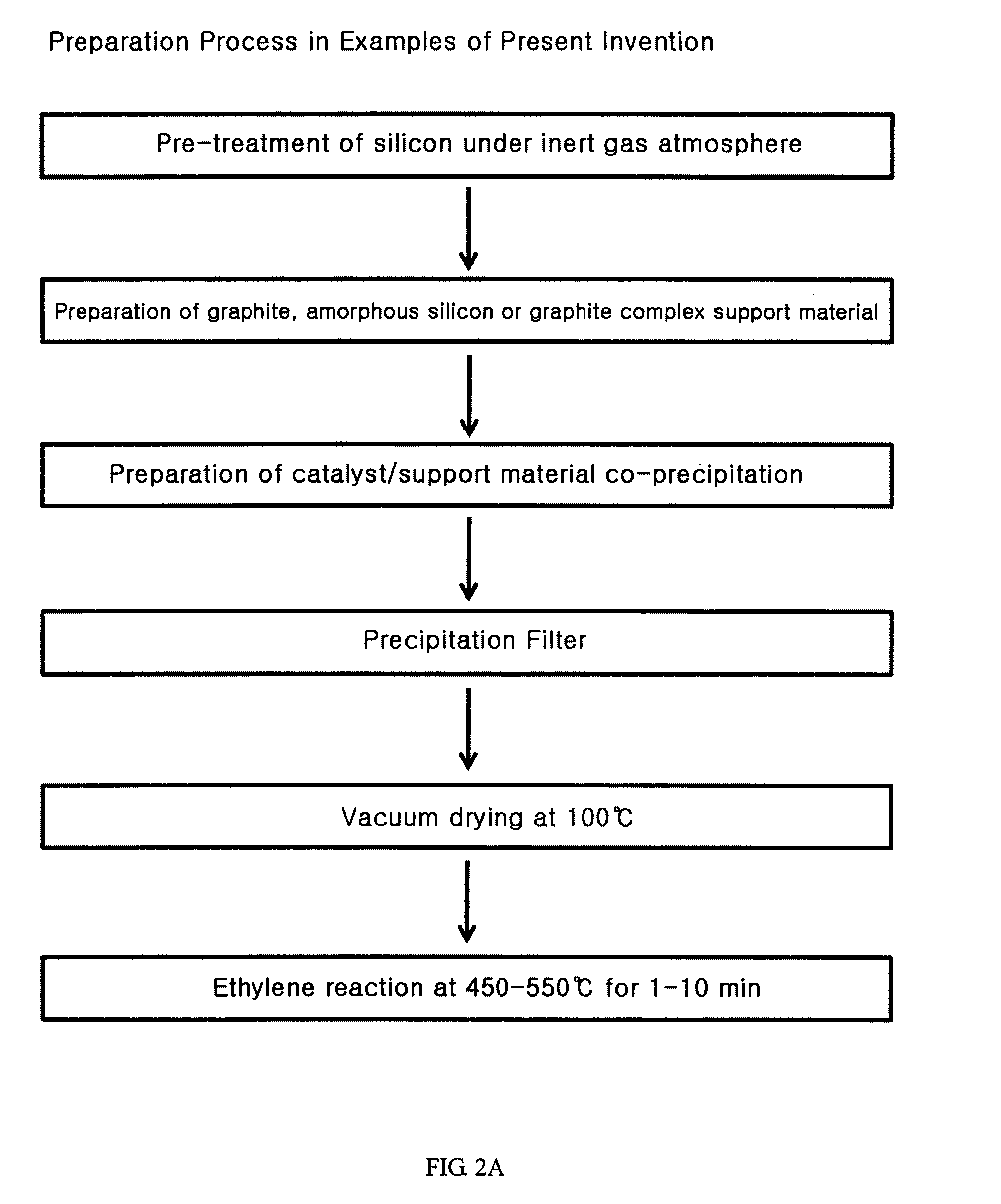 Anode active material hybridizing carbon nano fibers for lithium secondary battery