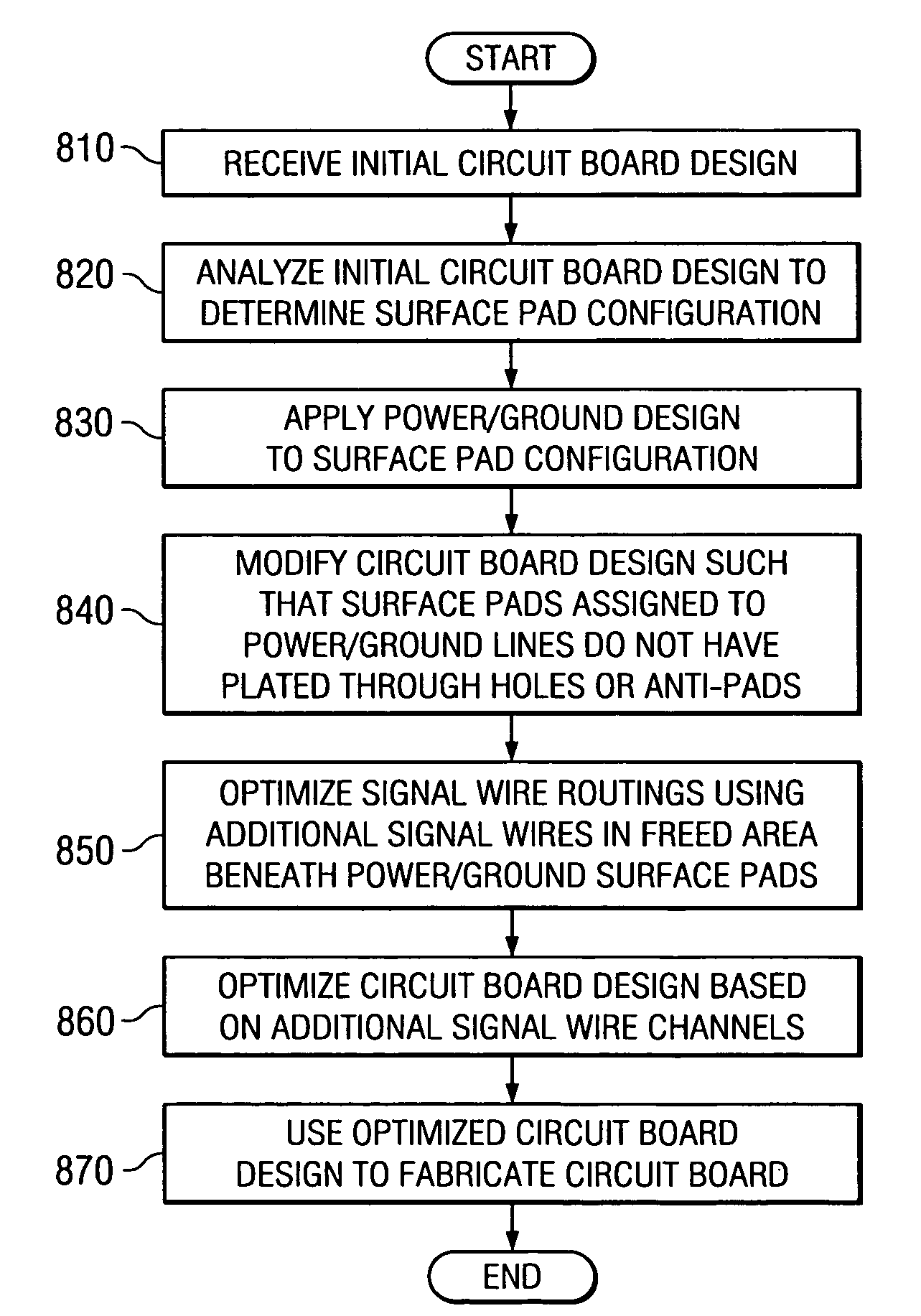 Method for increasing wiring channels/density under dense via fields