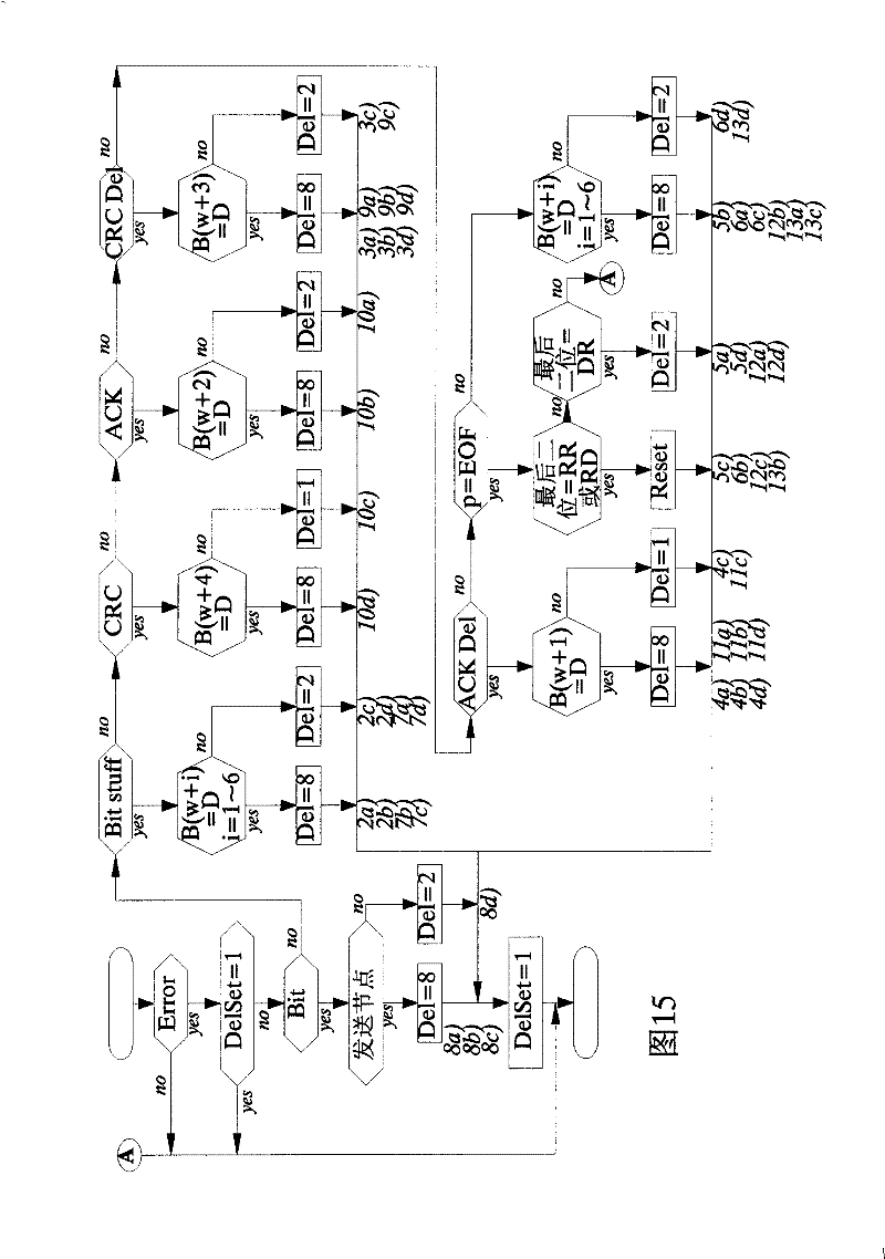 Method and apparatus for implementing passive error frame in CAN protocol