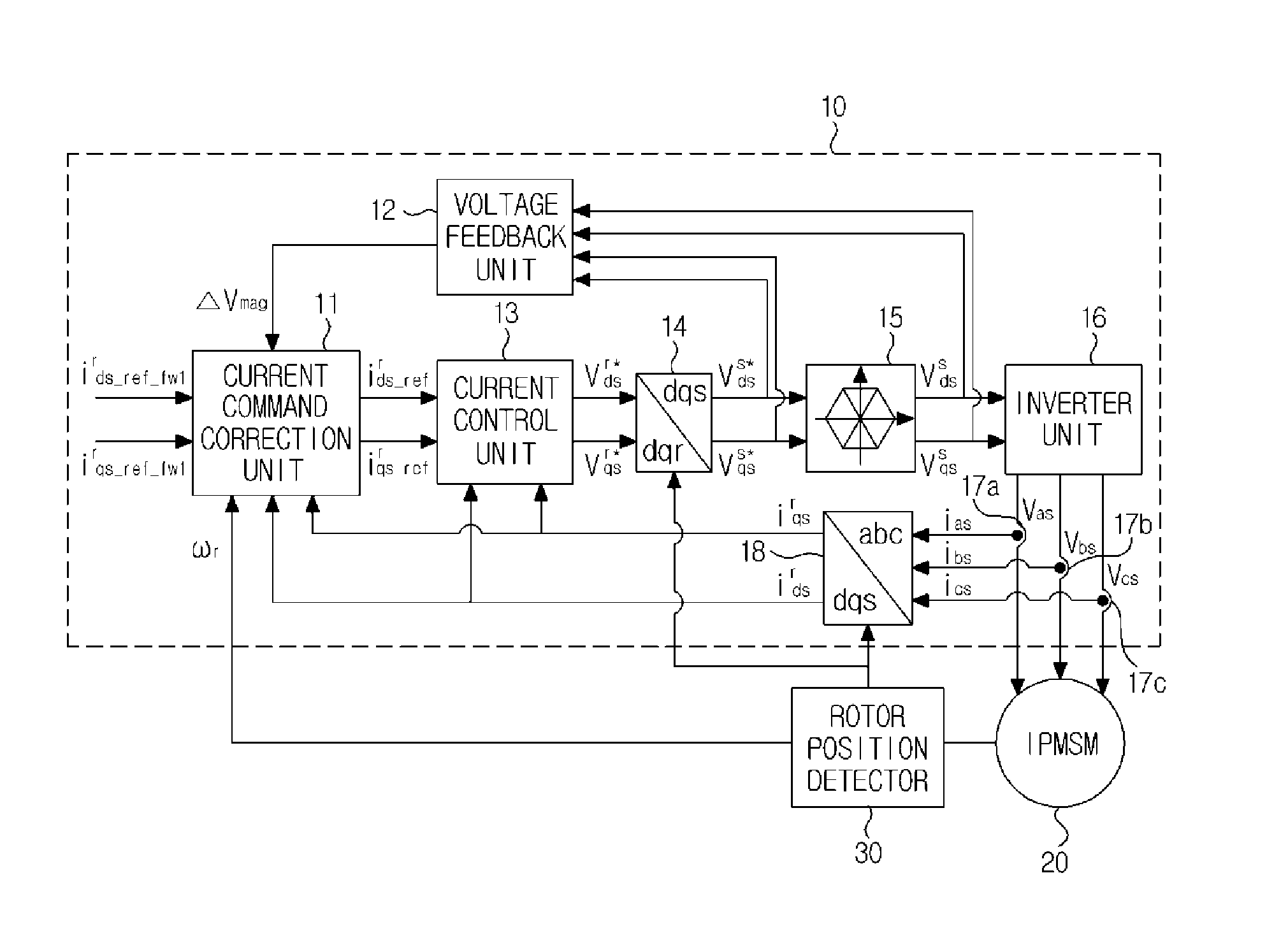 Apparatus for operating interior permanent magnet synchronous motor