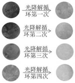 A kind of photocatalytic self-cleaning loose nanofiltration membrane and its preparation method and application