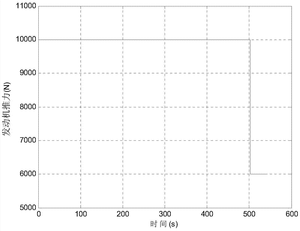 An Approximate Optimal Explicit Guidance Method with Fully Controllable Position and Velocity During Dynamic Descent