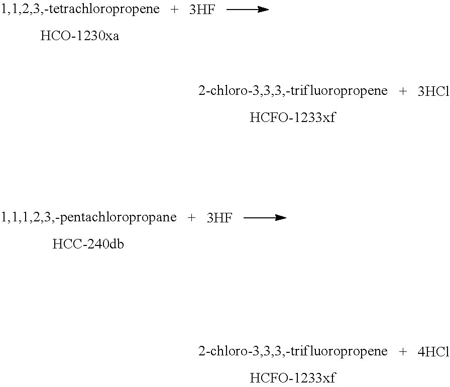 Catalyst life improvement in the vapor phase fluorination of chlorocarbons