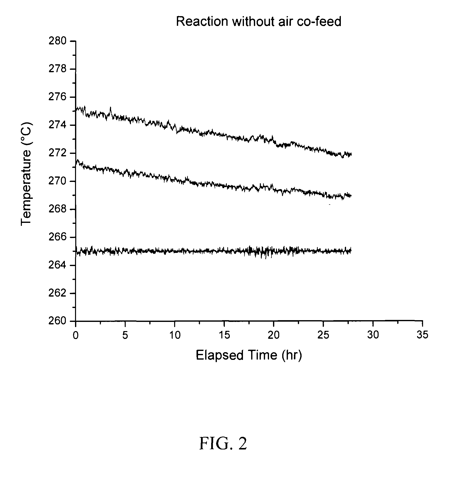 Catalyst life improvement in the vapor phase fluorination of chlorocarbons