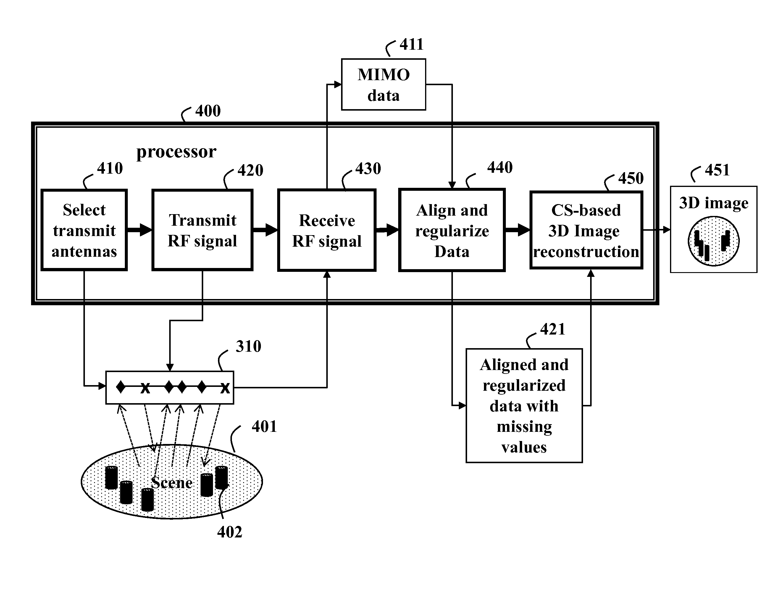 System and Method for 3D Imaging Using a Moving Multiple-Input Multiple-Output (MIMO) Linear Antenna Array