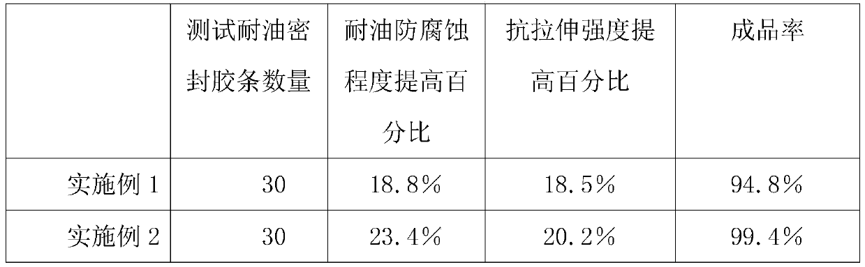 Preparation process of rubber composite material for oil-resistant sealing rubber strip