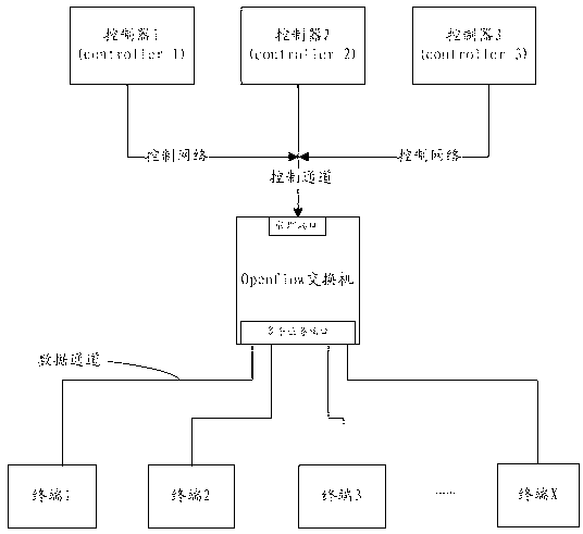 Method and system for realizing Openflow multi-stage flow tables on basis of ternary content addressable memory (TCAM)