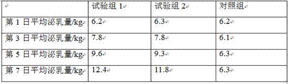 Lactagogue of lactating sow and preparation method thereof