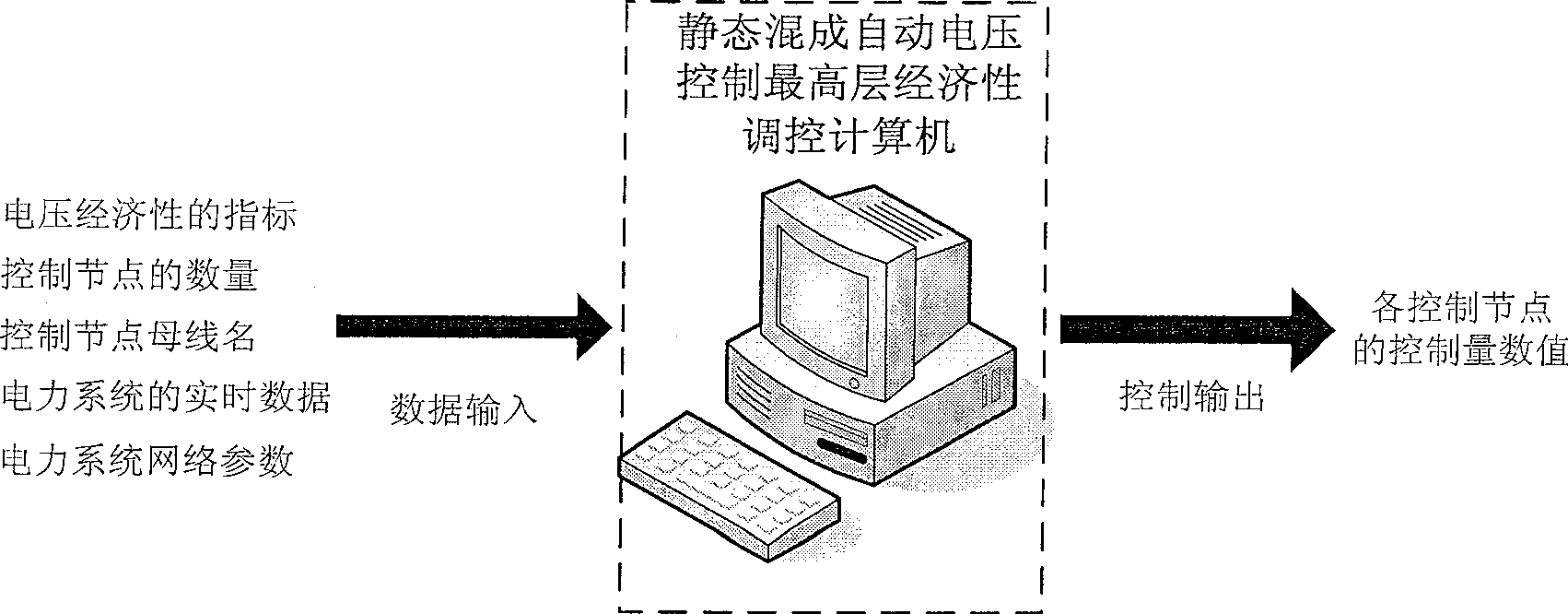 Economic adjusting and control method for top layer of the static mixed automatic voltage control