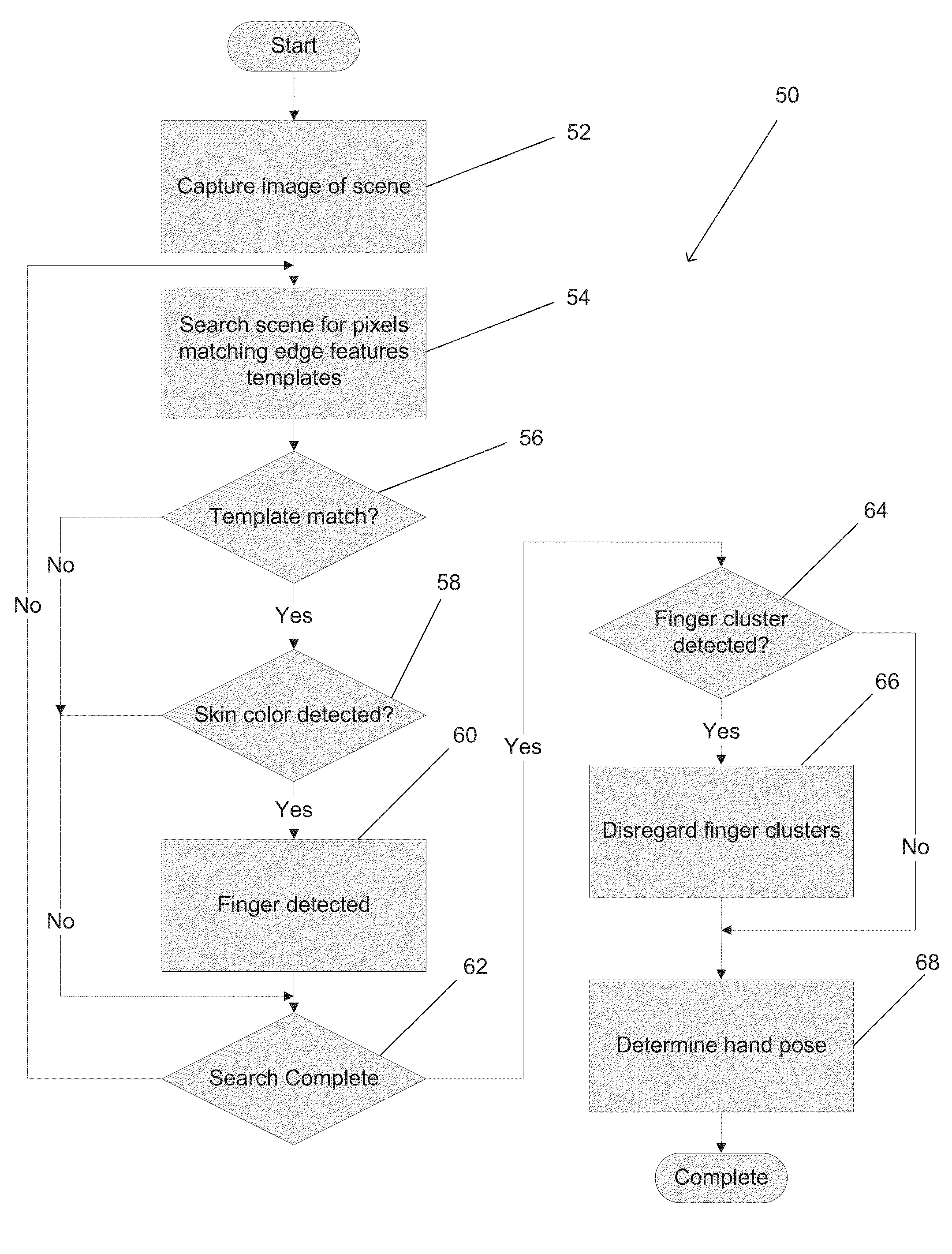 Systems and methods for tracking human hands by performing parts based template matching using images from multiple viewpoints