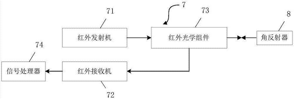 Automatic baseline measuring system