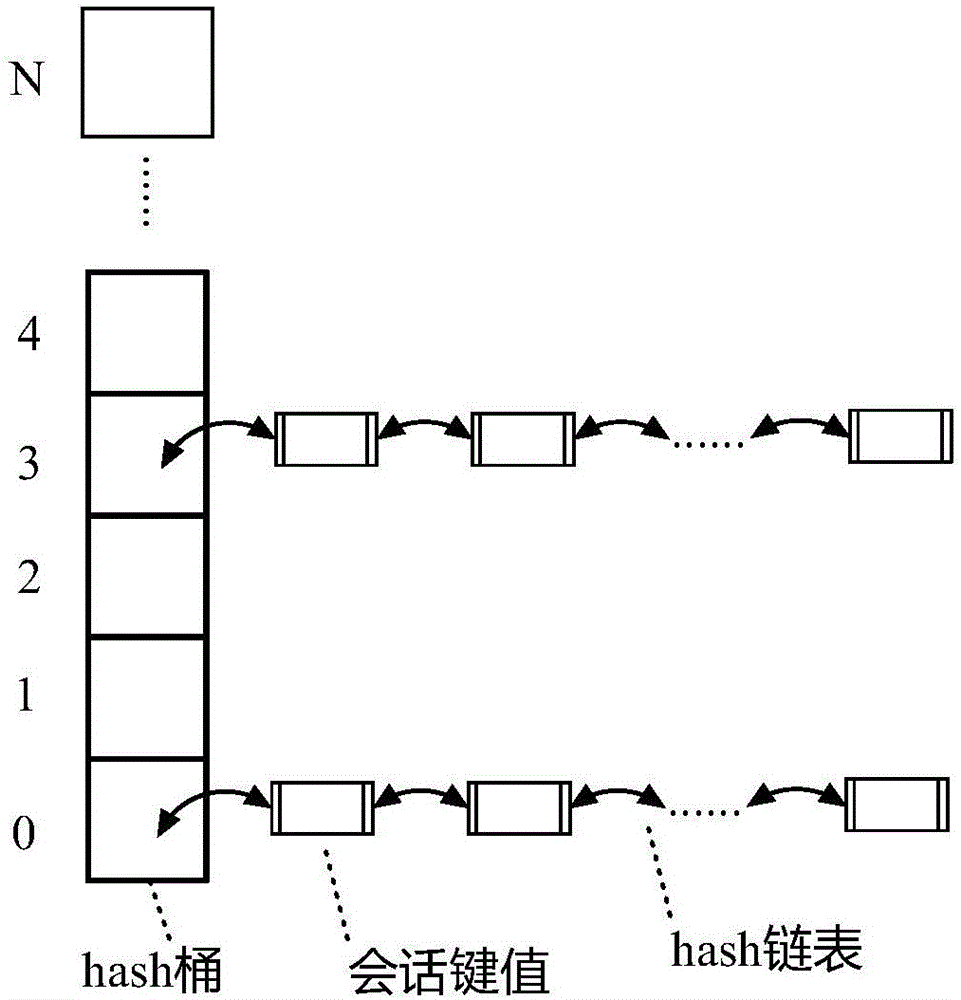 NAT session management method based on distributed system