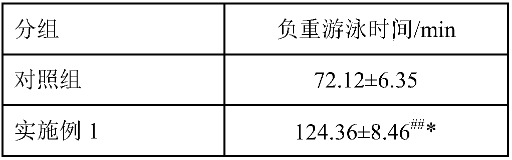 Nutrient composition capable of relieving pressure as well as preparation method and application of nutrient composition