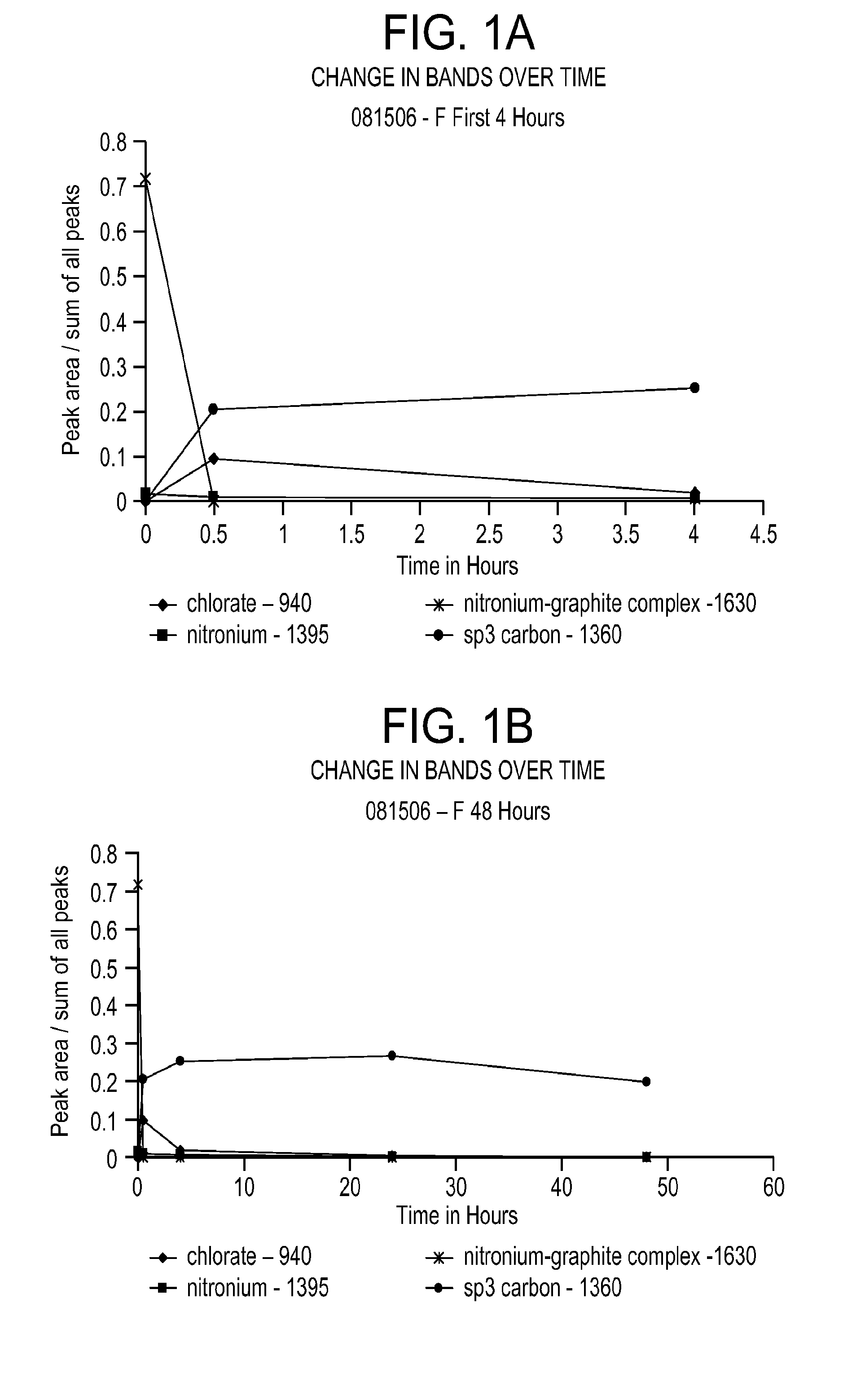 Highly efficient process for manufacture of exfoliated graphene