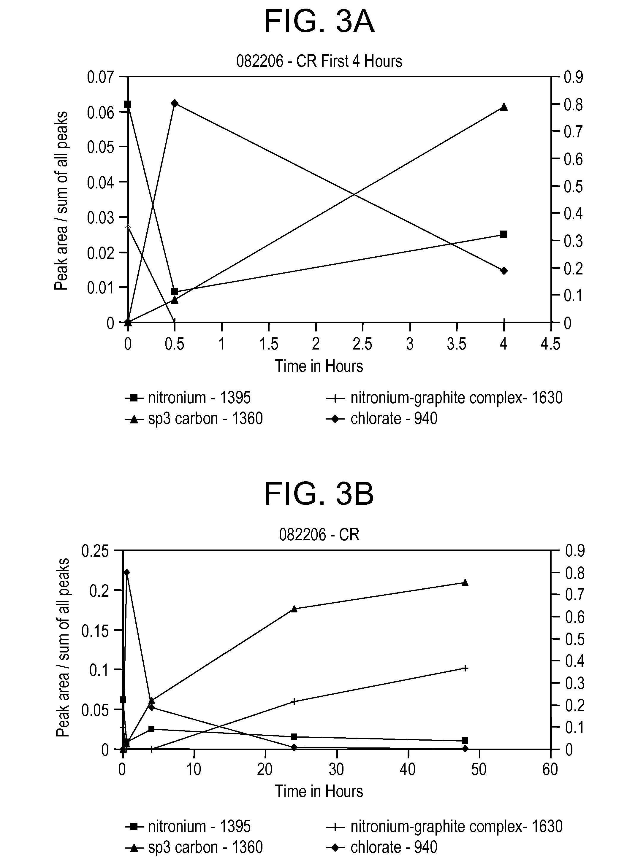 Highly efficient process for manufacture of exfoliated graphene