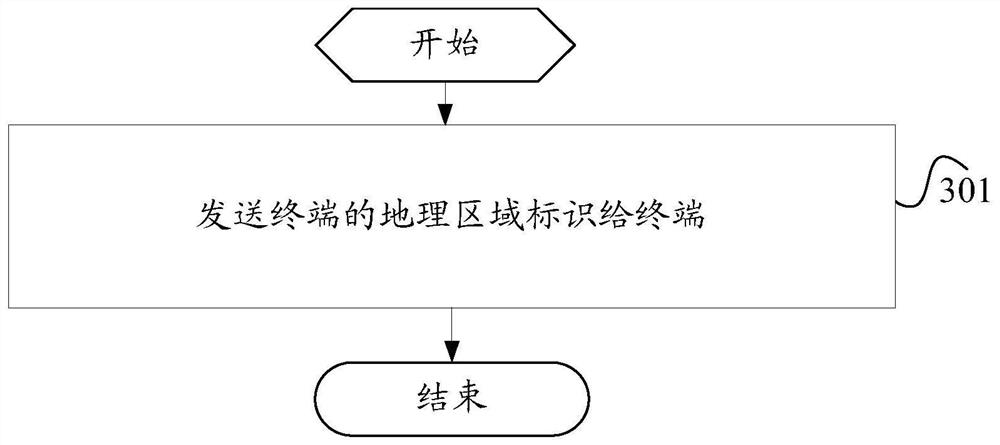 Information sending method, information receiving method, terminal and control node