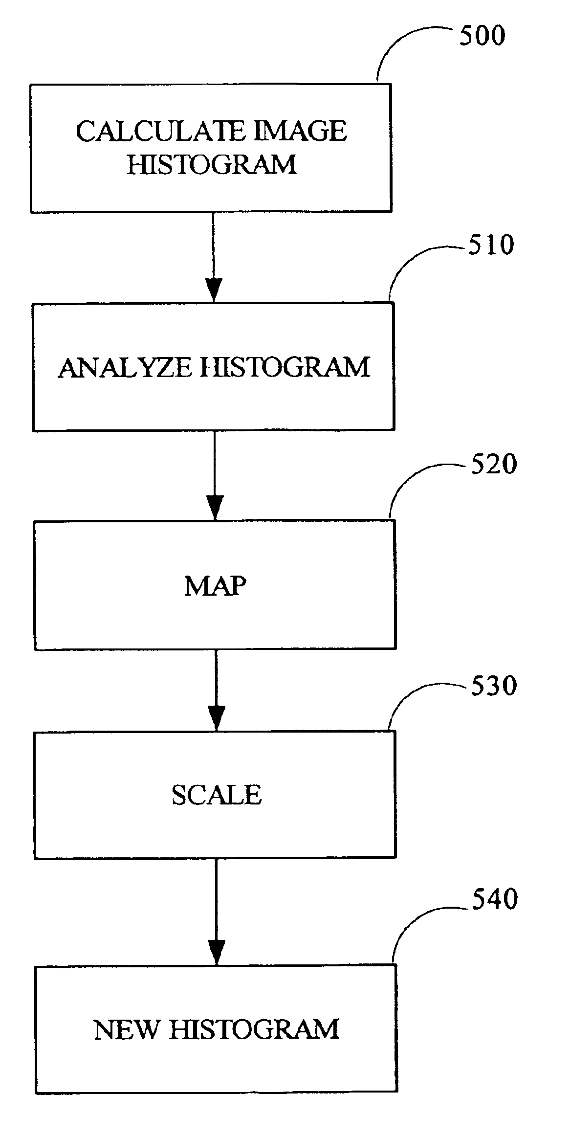 Dynamic histogram equalization for high dynamic range images