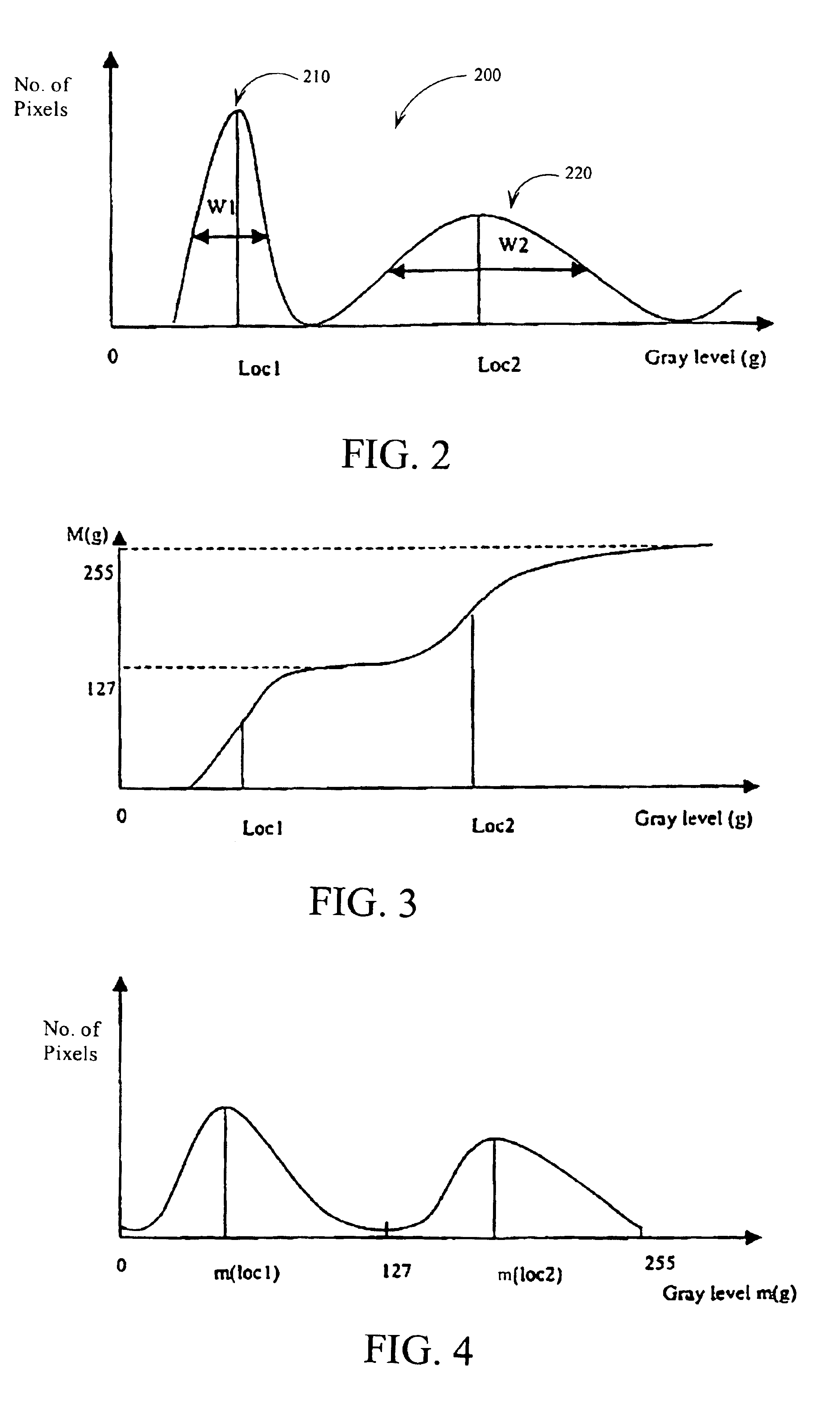 Dynamic histogram equalization for high dynamic range images