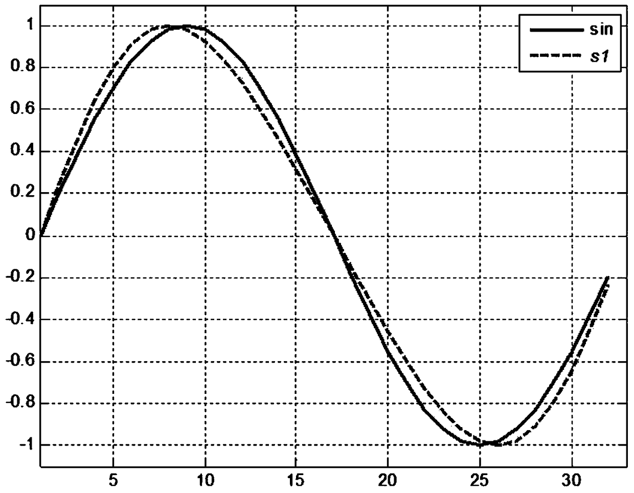 A Time Division Multiplexing Continuous Phase Direct Carrier Modulation and Demodulation Method