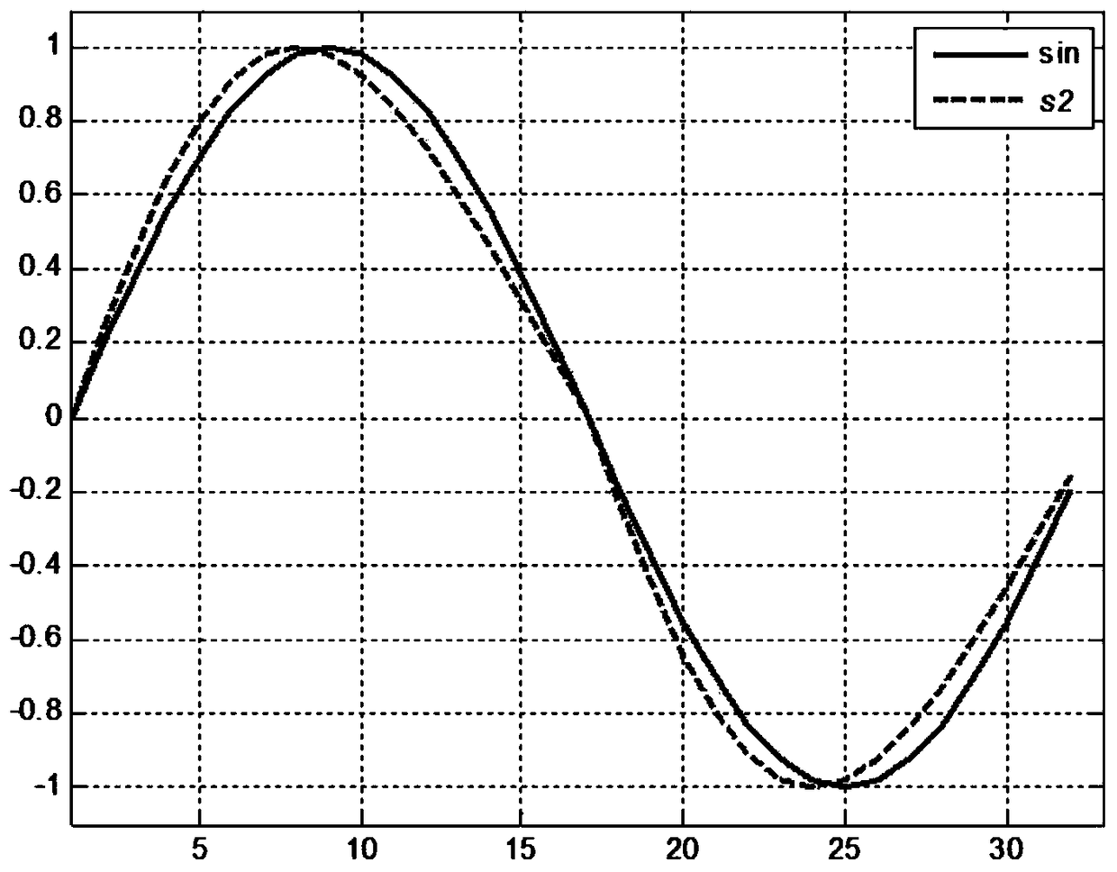 A Time Division Multiplexing Continuous Phase Direct Carrier Modulation and Demodulation Method