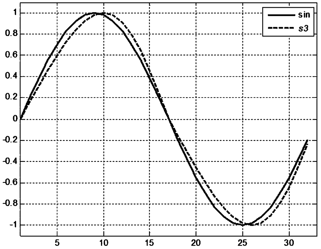 A Time Division Multiplexing Continuous Phase Direct Carrier Modulation and Demodulation Method