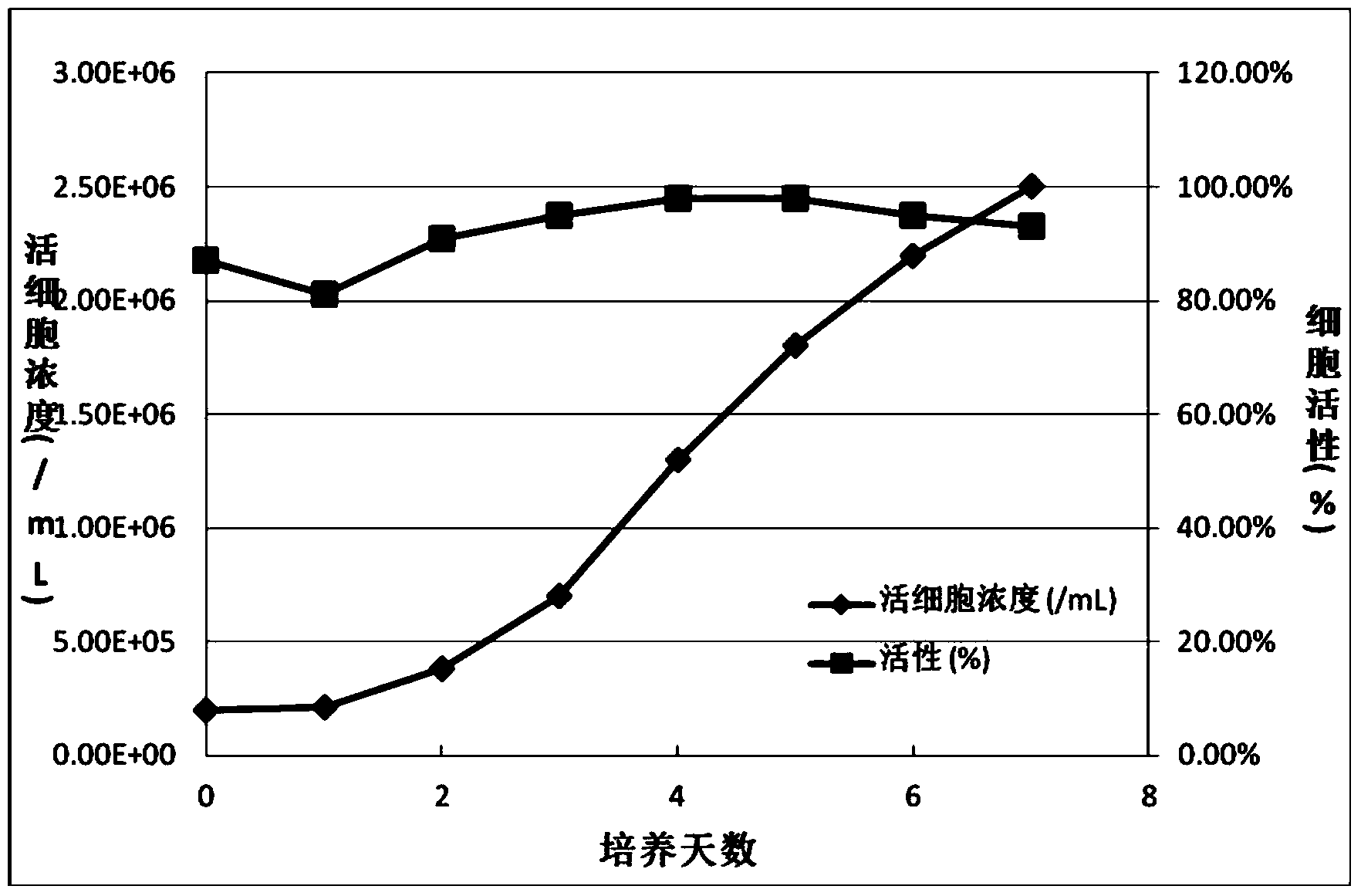 Methods for producing recombinant adenovirus and drug preparations of recombinant adenovirus with serum-free suspension cells