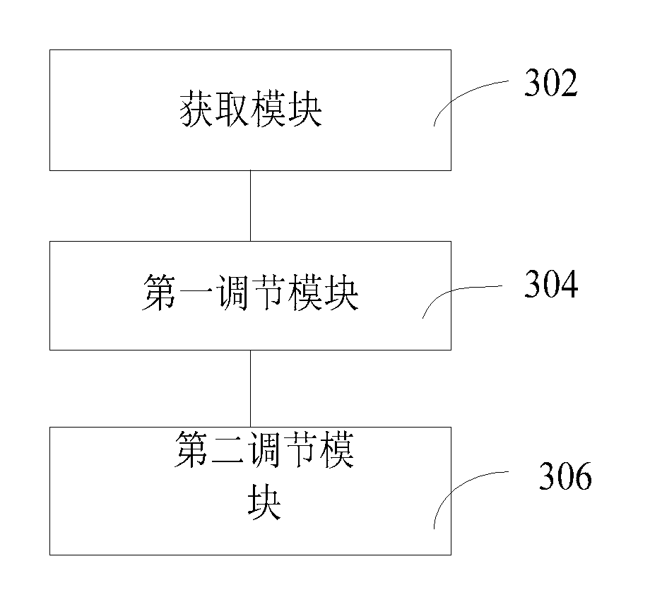 Ventilation mode switching method and device