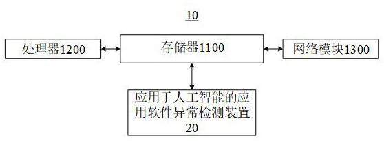 Application software anomaly detection method and system applied to artificial intelligence