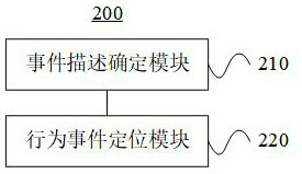 Application software anomaly detection method and system applied to artificial intelligence