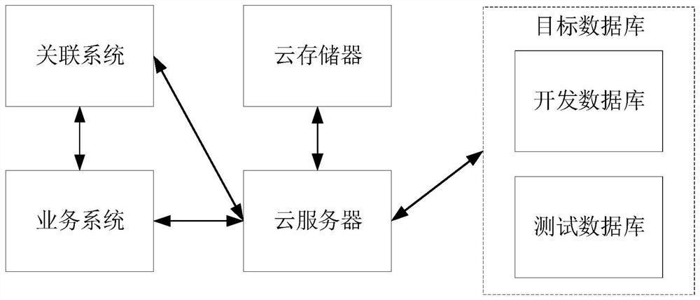 Database script management method and device, computer equipment and storage medium