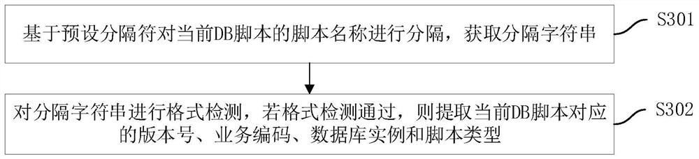 Database script management method and device, computer equipment and storage medium