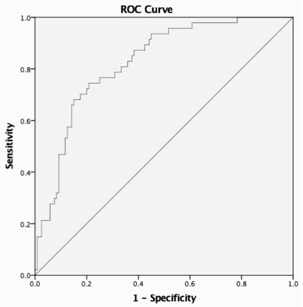 Prediction model for diabetic mild cognitive impairment and nomogram construction method