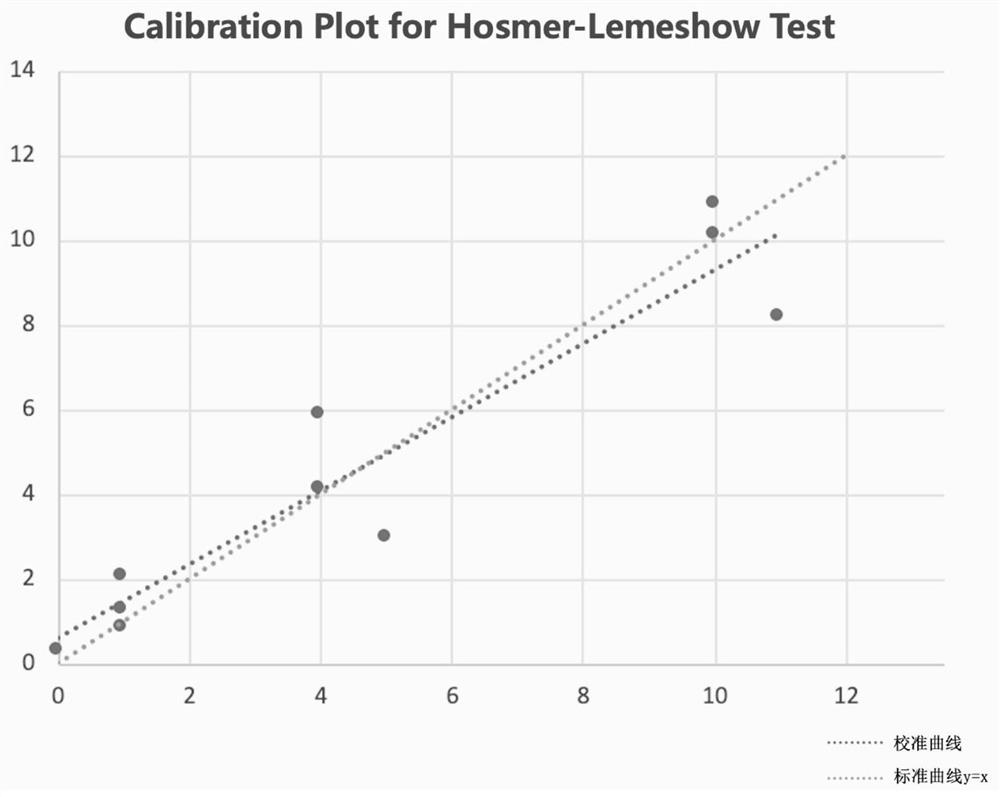 Prediction model for diabetic mild cognitive impairment and nomogram construction method