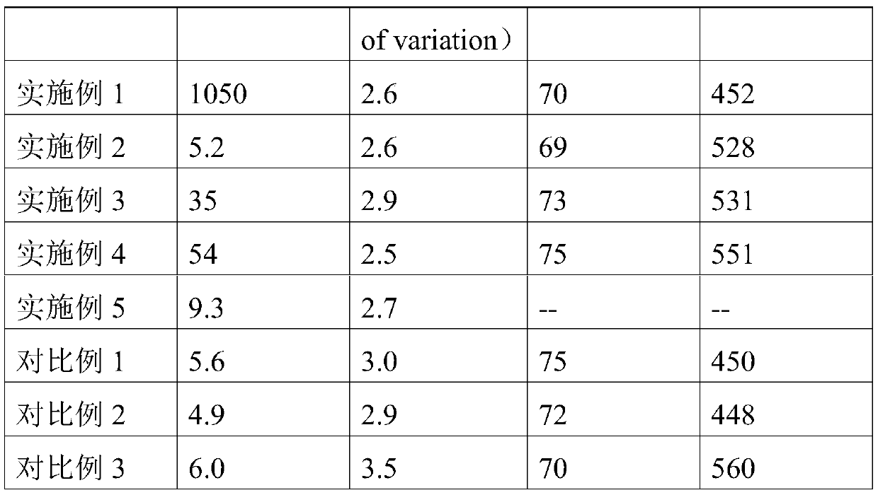 Preparation method of zirconium dioxide microspheres