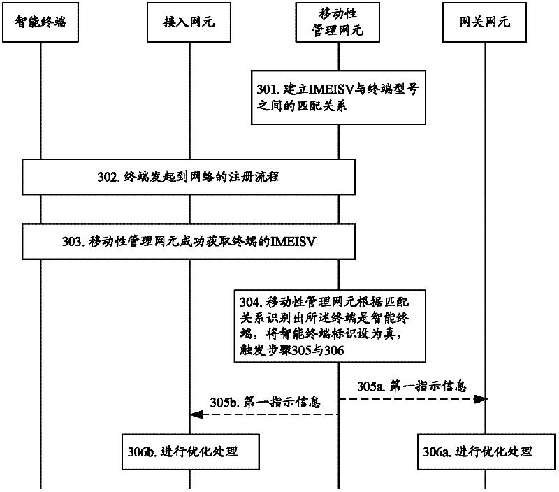 Method, device and system for optimizing network based on intelligent terminal