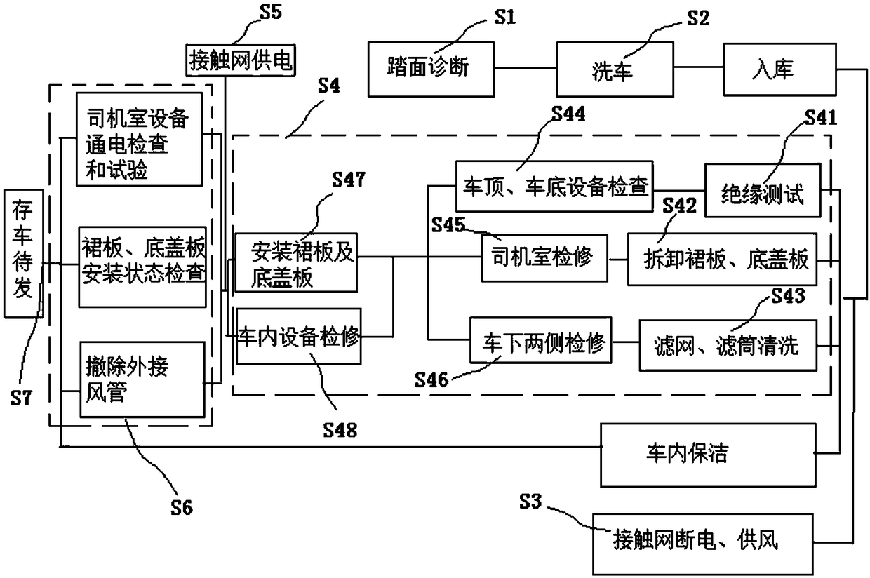 Secondary repair technology for municipal railway vehicle